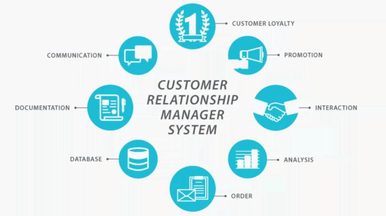 You are currently viewing The Best SAAS Customer Relationship Management systems for Businesses