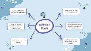 Read more about the article How to Create a Budget and Take Control of Your Finances