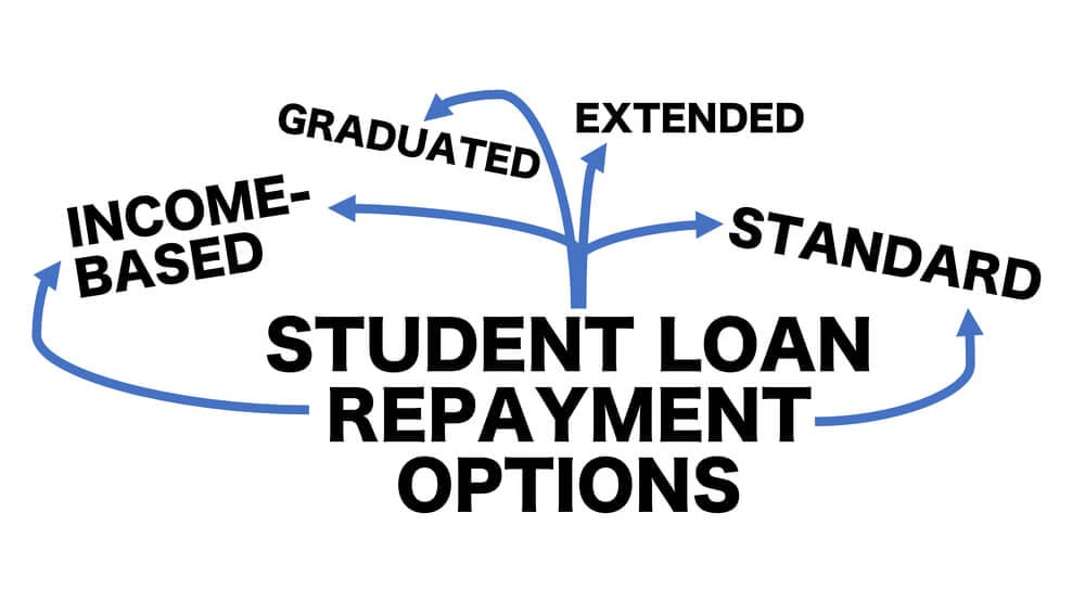 You are currently viewing Top Student Loan Repayment Plans Explained