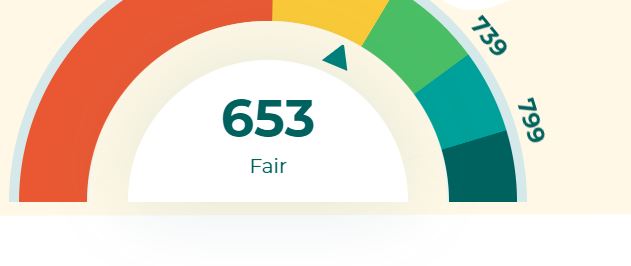 Read more about the article 653 Credit Score: Understanding, Leveraging, and Improving Your Score