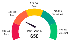 Read more about the article 658 Credit Score: Navigating the Nuances of Your Financial Standing