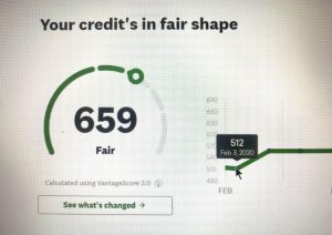 Read more about the article 659 Credit Score: Understanding, Improving, and Leveraging Your Score