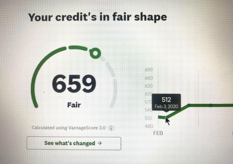 You are currently viewing 659 Credit Score: Understanding, Improving, and Leveraging Your Score