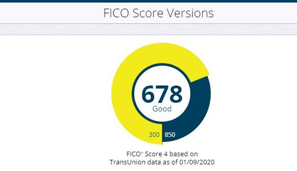 Read more about the article 678 Credit Score: Understanding, Improving, and Leveraging Your Score