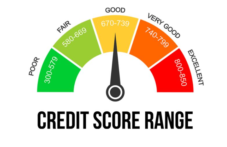 Read more about the article Credit Score Numbers: A Comprehensive Guide