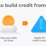 Building Credit History: A Comprehensive Guide to Establishing and Improving Your Credit