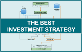 You are currently viewing Unlocking Wealth: The 7 Best Investment Strategies for Every Life Stage