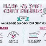 Hard vs Soft Credit Inquiries: How to Shop for Loans Without Hurting Your Credit