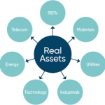 Why Investing in Real Assets is Your Best Hedge Against Inflation in 2025