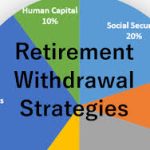 Retirement Withdrawal Strategies: A Scientific Approach to Making Your Money Last 30+ Years