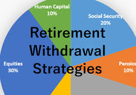 You are currently viewing Retirement Withdrawal Strategies: A Scientific Approach to Making Your Money Last 30+ Years