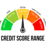 From Zero to Hero: Navigating Credit Score Ranges and Transforming Your Financial Future