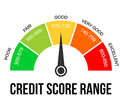 Read more about the article From Zero to Hero: Navigating Credit Score Ranges and Transforming Your Financial Future