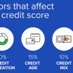 Global Perspective: How Factors Affecting Credit Scores Vary Across Different Countries and What Americans Can Learn