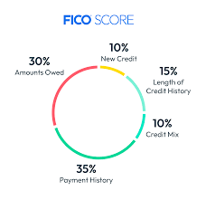 Read more about the article The Financial DNA Test: A Deep Dive into How Is Credit Score Calculated and What It Reveals About Your Financial Health