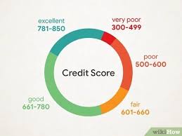 Read more about the article From Confused to Confident: A Step-by-Step Roadmap on How to Check Your Credit Score and Understand What It Means