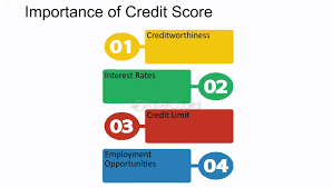 Read more about the article From Startup to Success: The Critical Importance of Credit Scores for Entrepreneurs and Small Business Owners