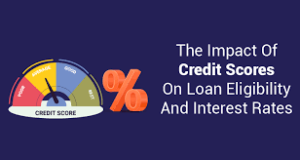 Read more about the article The Hidden Psychology Behind Interest Rates and Credit Scores: How Your Financial Behavior Shapes Both