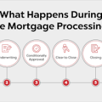 The Mortgage Approval Process Explained: A First-Time Buyer’s Journey from Application to Closing