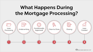 You are currently viewing The Mortgage Approval Process Explained: A First-Time Buyer’s Journey from Application to Closing