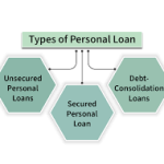 7 Types of Personal Loans Every Borrower Should Understand: A Comprehensive Guide to Navigating Personal Loan Options