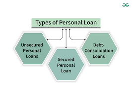 Read more about the article 7 Types of Personal Loans Every Borrower Should Understand: A Comprehensive Guide to Navigating Personal Loan Options