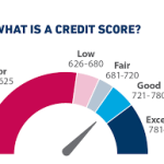 What Is a Credit Score? How It’s Calculated and Tips to Improve Yours