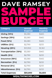 Read more about the article Financial Wellness: The Best Budgeting Tools Recommended by Dave Ramsey